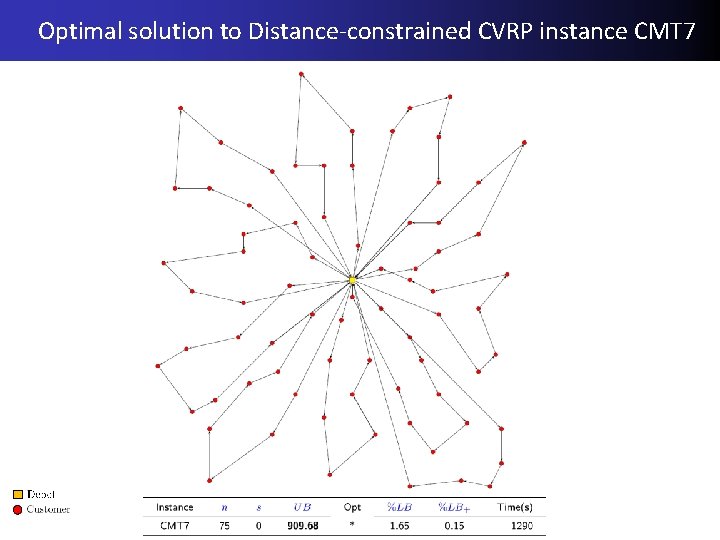 Optimal solution to Distance-constrained CVRP instance CMT 7 09/03/2017 04/10/2017 