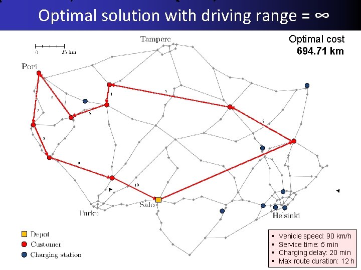 Optimal solution with driving range = ∞ Optimal cost 694. 71 km § §