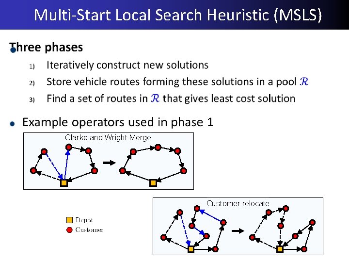 Multi-Start Local Search Heuristic (MSLS) Clarke and Wright Merge Customer relocate 09/03/2017 04/10/2017 