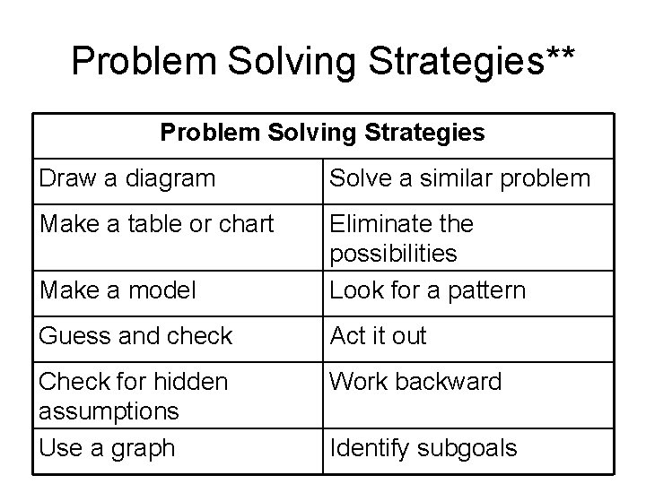 Problem Solving Strategies** Problem Solving Strategies Draw a diagram Solve a similar problem Make
