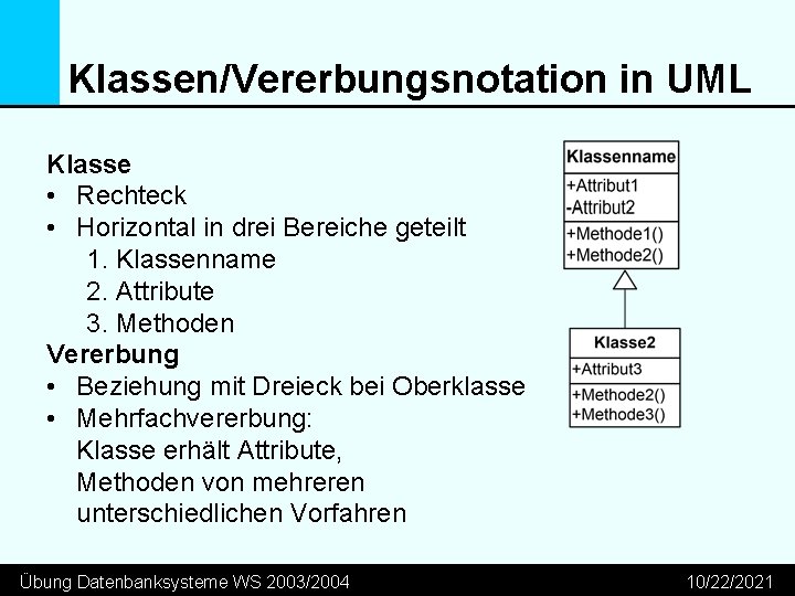 Klassen/Vererbungsnotation in UML Klasse • Rechteck • Horizontal in drei Bereiche geteilt 1. Klassenname