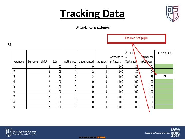 Tracking Data CLASSIFICATION: OFFICIAL 