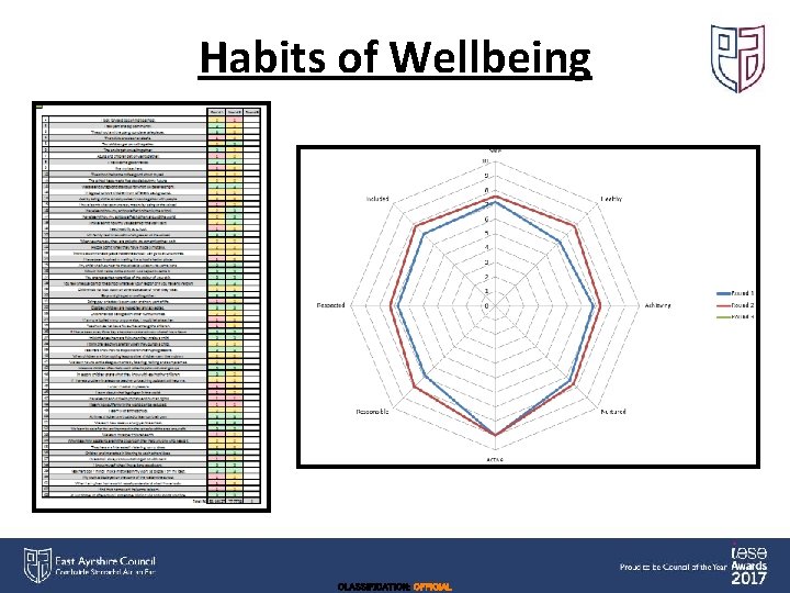 Habits of Wellbeing CLASSIFICATION: OFFICIAL 