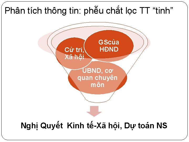 Phân tích thông tin: phễu chắt lọc TT “tinh” Cử tri, Xã hội GScủa