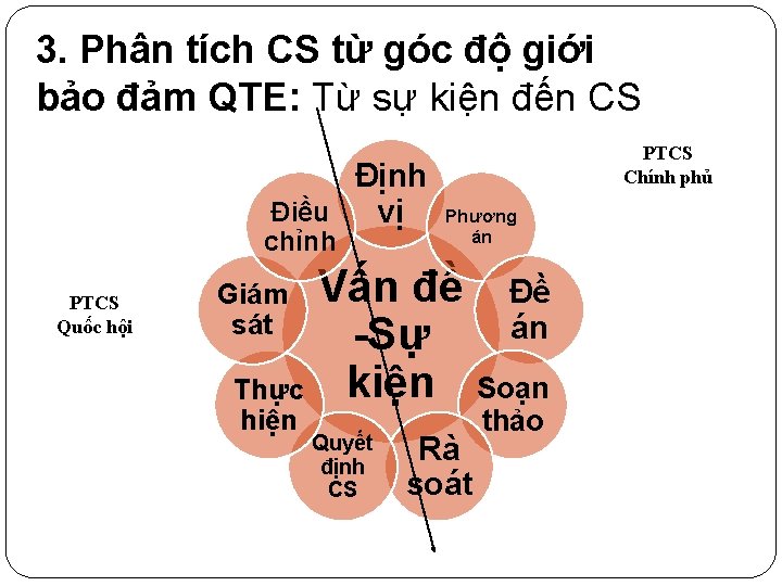 3. Phân tích CS từ góc độ giới bảo đảm QTE: Từ sự kiện