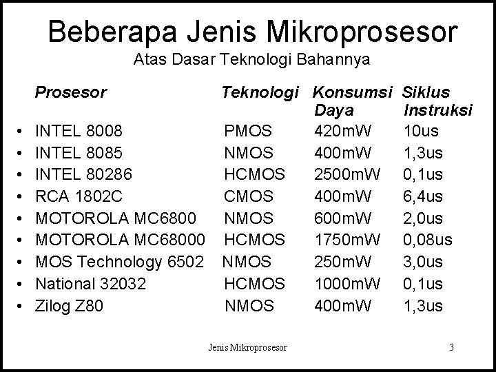 Beberapa Jenis Mikroprosesor Atas Dasar Teknologi Bahannya Prosesor • • • Teknologi Konsumsi Daya Beberapa Jenis Mikroprosesor Atas Dasar Teknologi Bahannya Prosesor • • • Teknologi Konsumsi Daya
