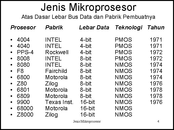 Jenis Mikroprosesor Atas Dasar Lebar Bus Data dan Pabrik Pembuatnya Prosesor Pabrik Lebar Data Jenis Mikroprosesor Atas Dasar Lebar Bus Data dan Pabrik Pembuatnya Prosesor Pabrik Lebar Data