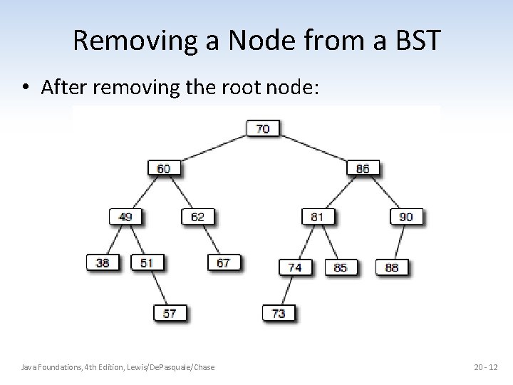 Removing a Node from a BST • After removing the root node: Java Foundations,