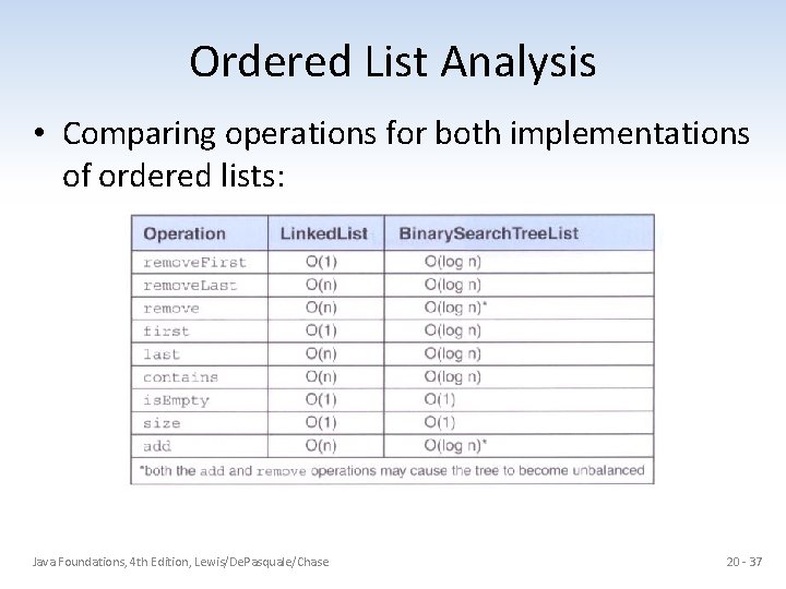 Ordered List Analysis • Comparing operations for both implementations of ordered lists: Java Foundations,