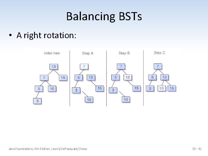 Balancing BSTs • A right rotation: Java Foundations, 4 th Edition, Lewis/De. Pasquale/Chase 20