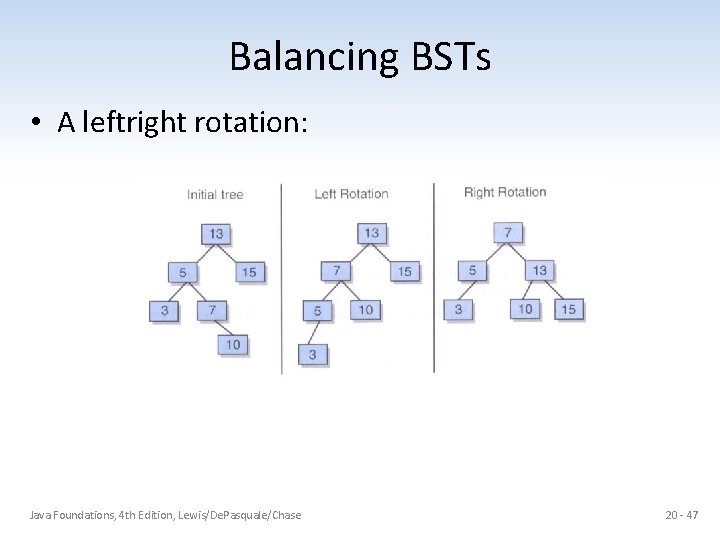 Balancing BSTs • A leftright rotation: Java Foundations, 4 th Edition, Lewis/De. Pasquale/Chase 20
