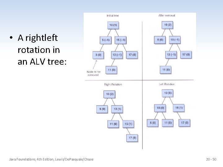  • A rightleft rotation in an ALV tree: Java Foundations, 4 th Edition,