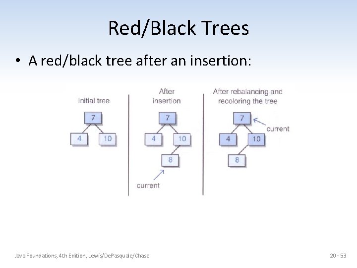 Red/Black Trees • A red/black tree after an insertion: Java Foundations, 4 th Edition,