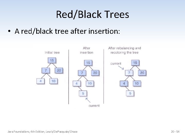 Red/Black Trees • A red/black tree after insertion: Java Foundations, 4 th Edition, Lewis/De.