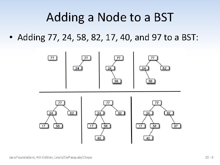 Adding a Node to a BST • Adding 77, 24, 58, 82, 17, 40,