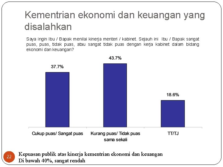 Kementrian ekonomi dan keuangan yang disalahkan Saya ingin Ibu / Bapak menilai kinerja menteri