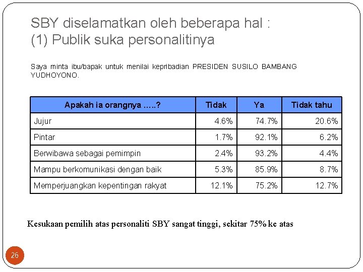 SBY diselamatkan oleh beberapa hal : (1) Publik suka personalitinya Saya minta ibu/bapak untuk