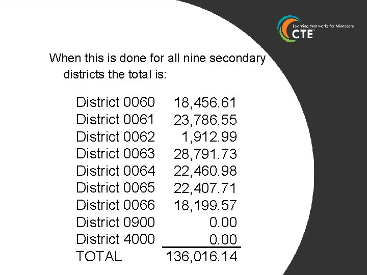 When this is done for all nine secondary districts the total is: District 0060