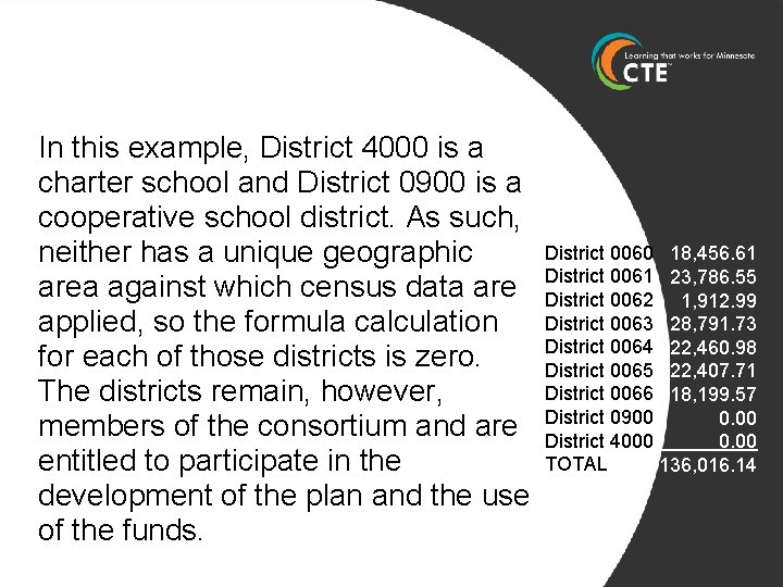 In this example, District 4000 is a charter school and District 0900 is a