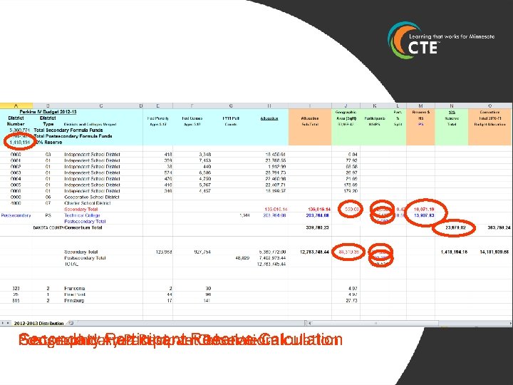 Postsecondary Geographic Area Participant Reserve Calculation Secondary Participant 