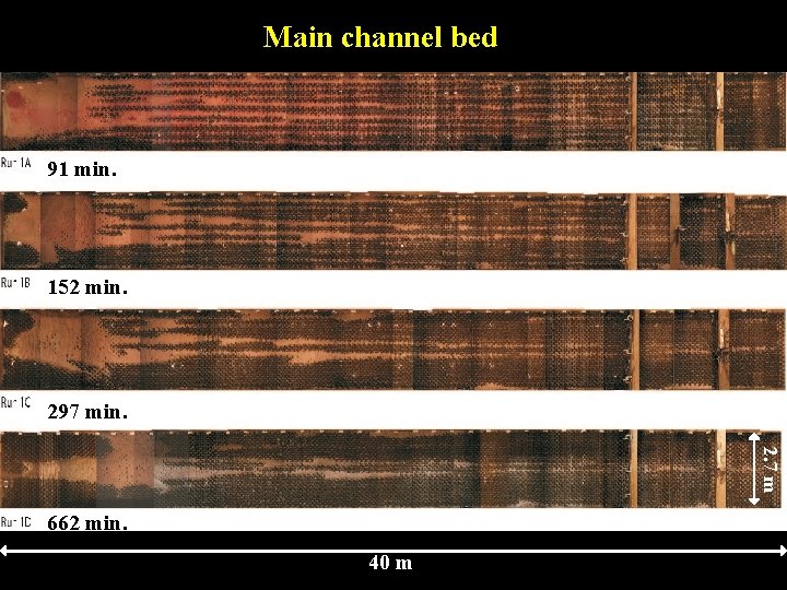 Main channel bed 91 min. 152 min. 297 min. 2. 7 m 662 min.
