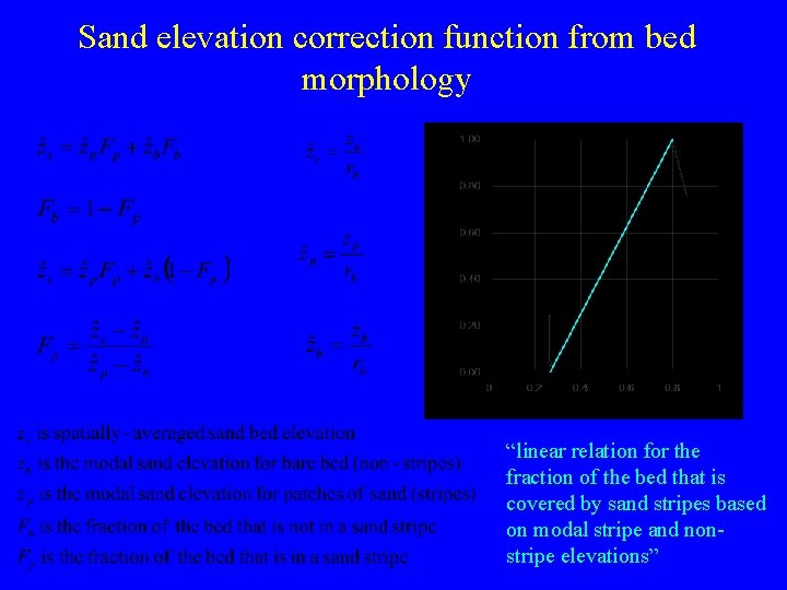 Sand elevation correction function from bed morphology “linear relation for the fraction of the