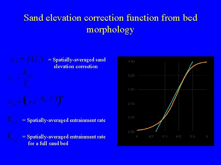 Sand elevation correction function from bed morphology = Spatially-averaged sand elevation correction = Spatially-averaged