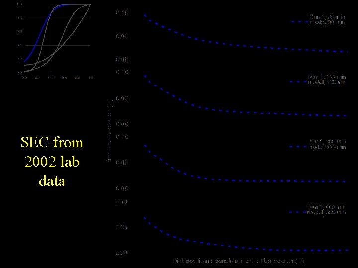 SEC from 2002 lab data 