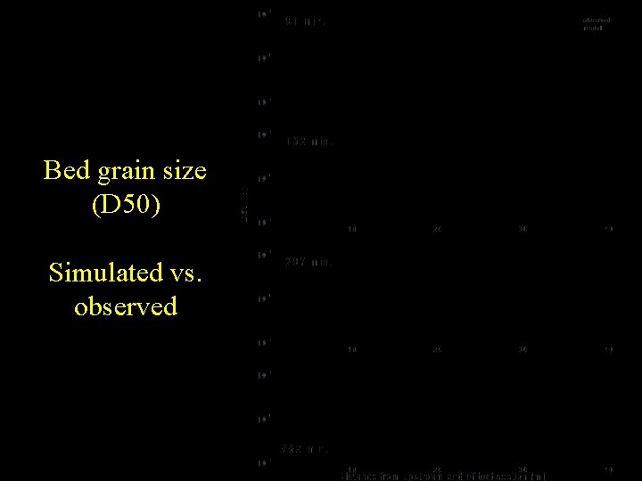 Bed grain size (D 50) Simulated vs. observed 