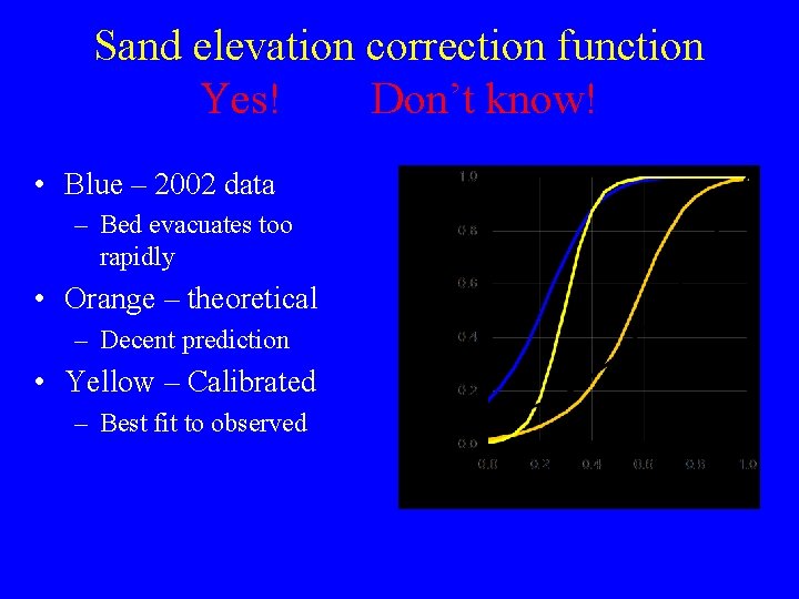 Sand elevation correction function Yes! Don’t know! • Blue – 2002 data – Bed