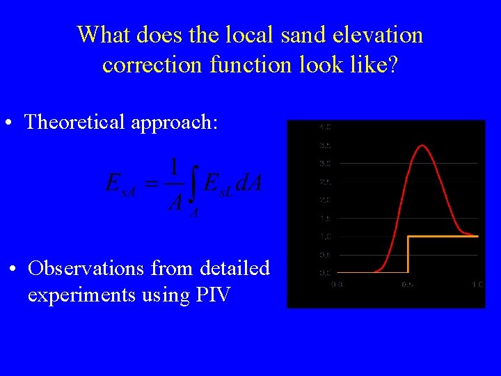 What does the local sand elevation correction function look like? • Theoretical approach: •