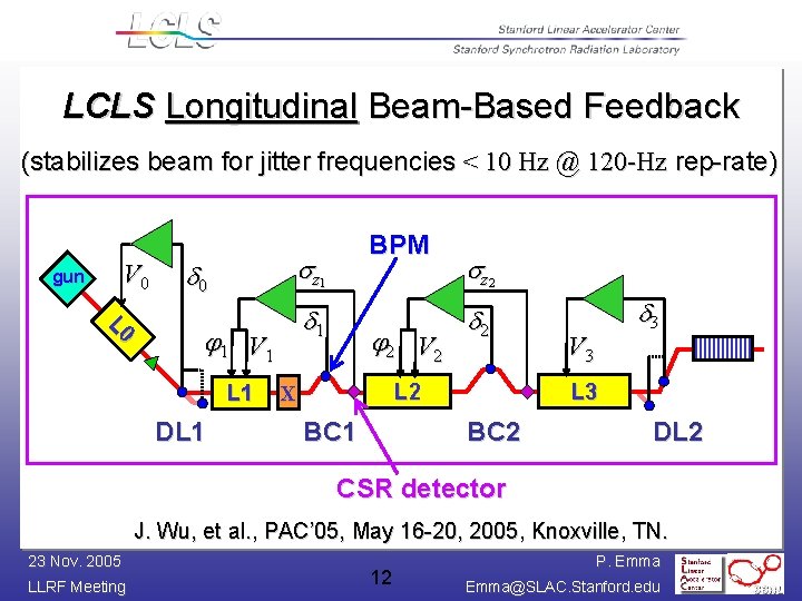LCLS Longitudinal Beam-Based Feedback (stabilizes beam for jitter frequencies < 10 Hz @ 120
