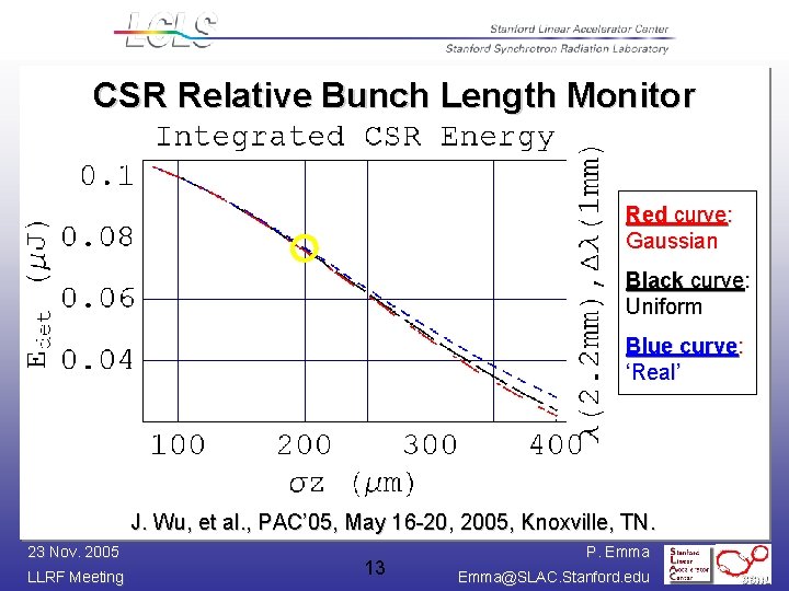 CSR Relative Bunch Length Monitor Red curve: Gaussian Black curve: Uniform Blue curve: ‘Real’