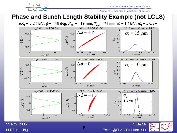 Phase and Bunch Length Stability Example (not LCLS) 23 Nov. 2005 LLRF Meeting 6