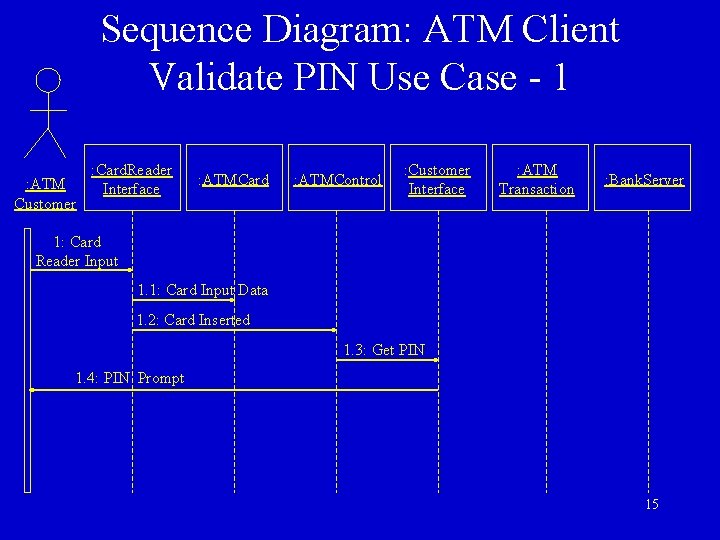 Sequence Diagram: ATM Client Validate PIN Use Case - 1 : ATM Customer : Sequence Diagram: ATM Client Validate PIN Use Case - 1 : ATM Customer :