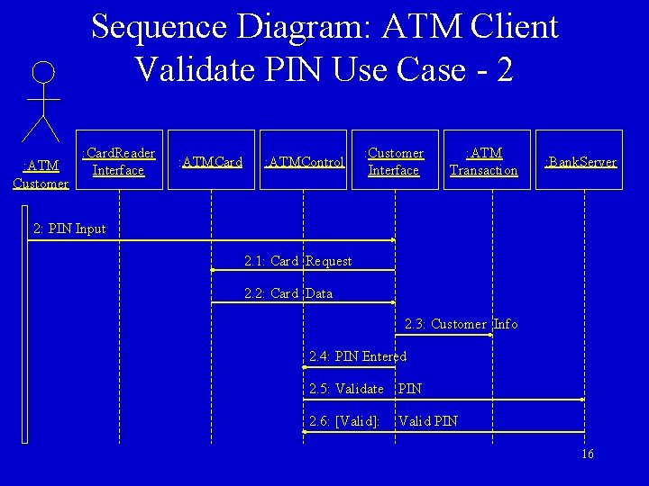 Sequence Diagram: ATM Client Validate PIN Use Case - 2 : ATM Customer : Sequence Diagram: ATM Client Validate PIN Use Case - 2 : ATM Customer :