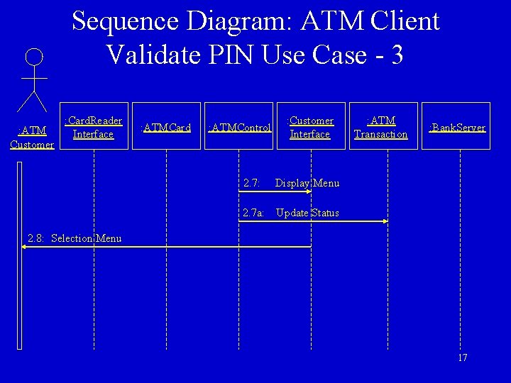 Sequence Diagram: ATM Client Validate PIN Use Case - 3 : ATM Customer : Sequence Diagram: ATM Client Validate PIN Use Case - 3 : ATM Customer :