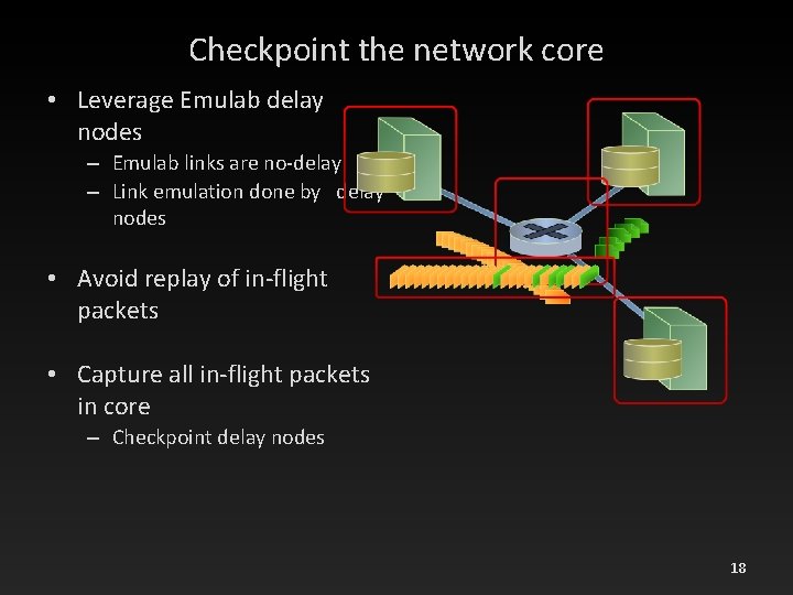 Checkpoint the network core • Leverage Emulab delay nodes – Emulab links are no-delay