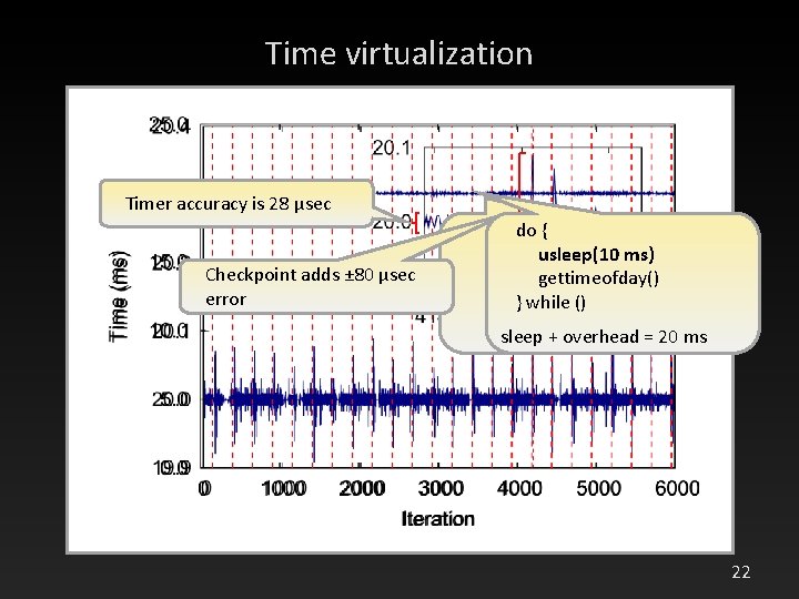 Time virtualization Timer accuracy is 28 μsec Checkpoint adds ± 80 μsec error do