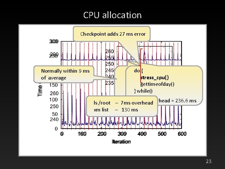 CPU allocation Checkpoint adds 27 ms error Normally within 9 ms of average do