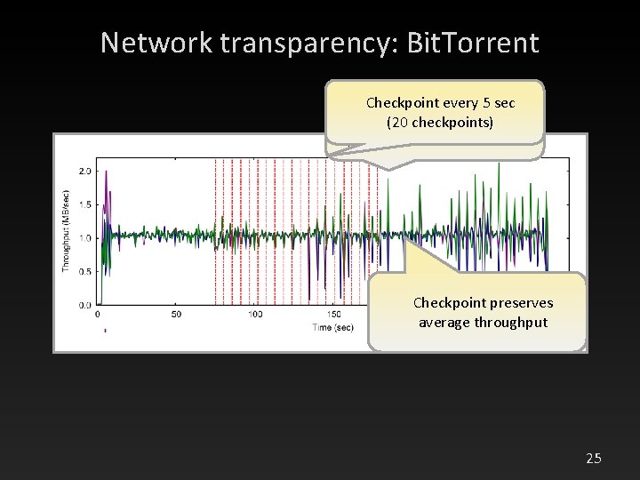 Network transparency: Bit. Torrent Checkpoint 100 Mbps, low every delay 5 sec (20 checkpoints)