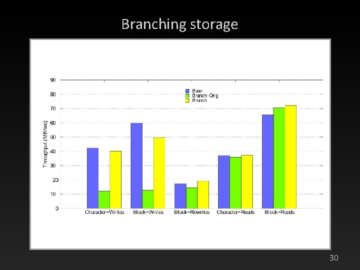 Branching storage 30 