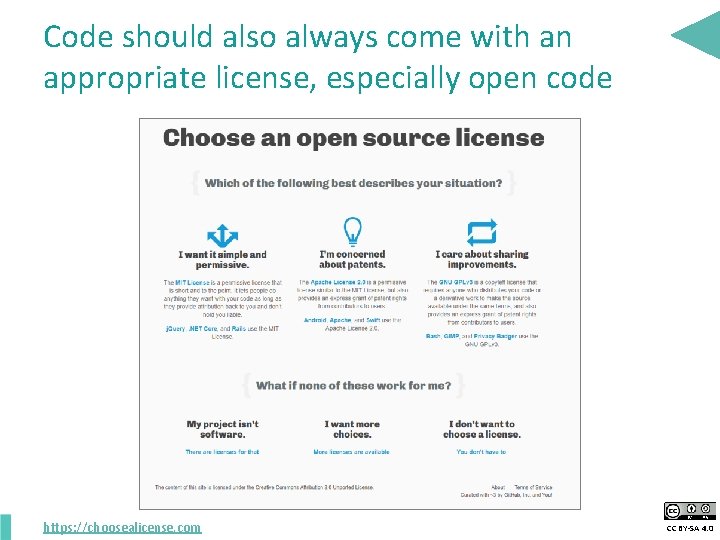 Code should also always come with an appropriate license, especially open code https: //choosealicense.