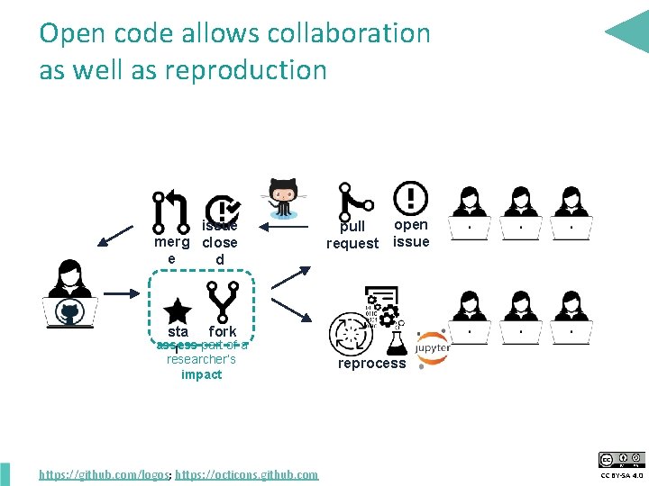 Open code allows collaboration as well as reproduction issue merg close e d sta
