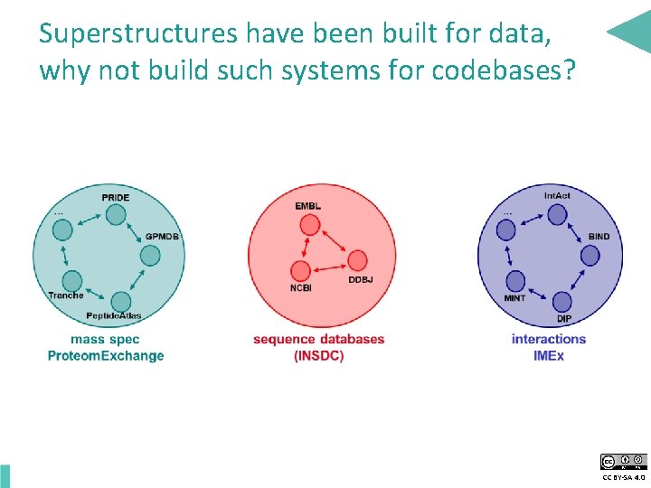 Superstructures have been built for data, why not build such systems for codebases? CC