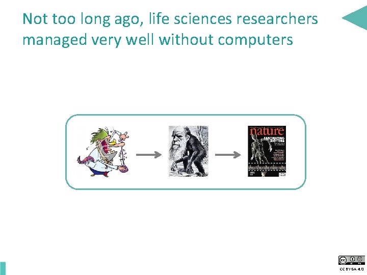 Not too long ago, life sciences researchers managed very well without computers CC BY-SA