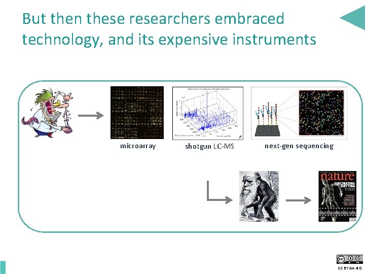 But then these researchers embraced technology, and its expensive instruments microarray shotgun LC-MS next-gen