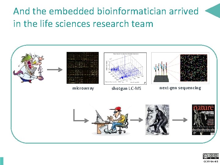 And the embedded bioinformatician arrived in the life sciences research team microarray shotgun LC-MS