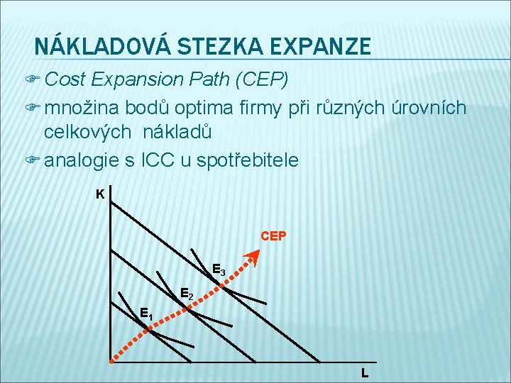 NÁKLADOVÁ STEZKA EXPANZE F Cost Expansion Path (CEP) F množina bodů optima firmy při