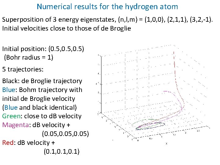 Numerical results for the hydrogen atom Superposition of 3 energy eigenstates, (n, l, m)